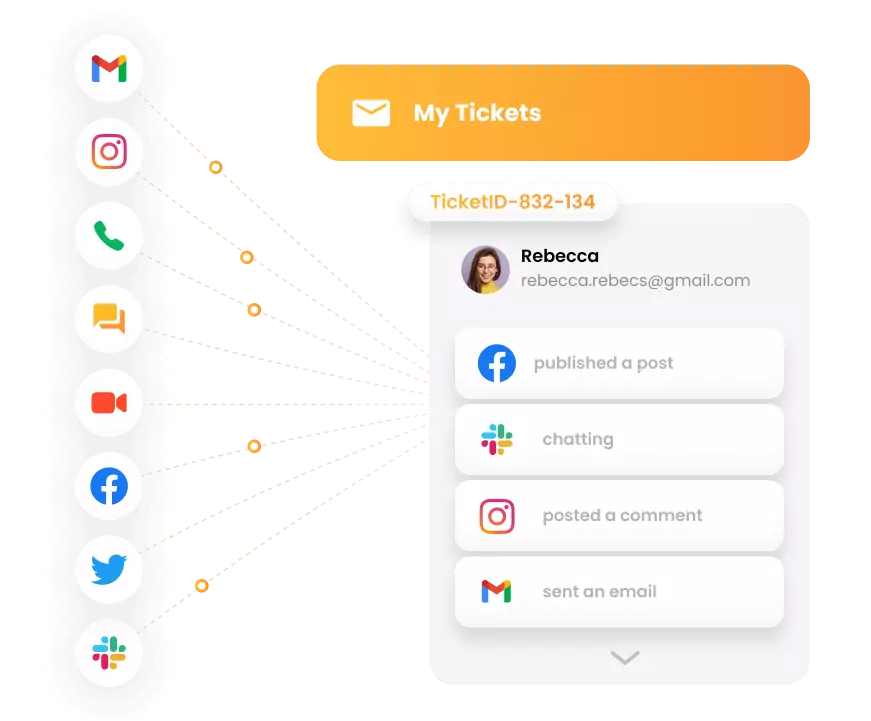 LiveAgent - omnichannel systém ticketingu