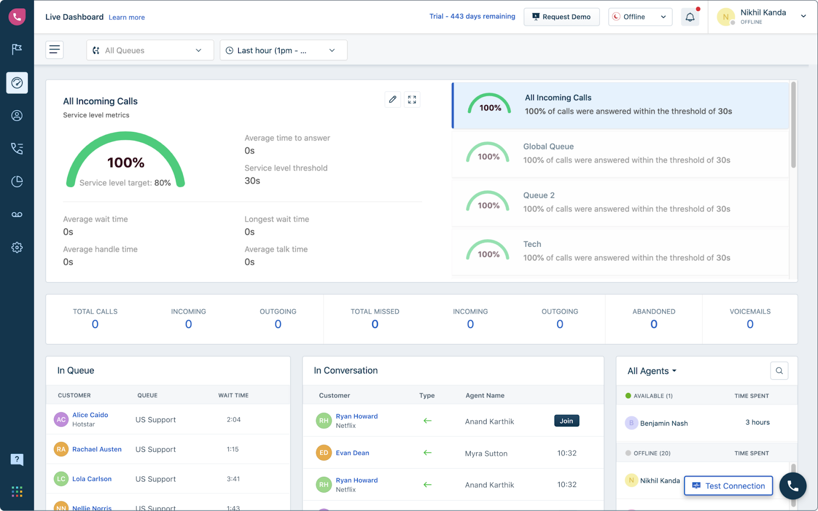 Ovládací panel call centra Freshcaller