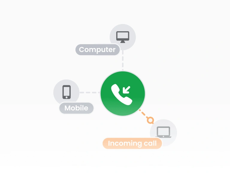 Software pre prichádzajúci call center
