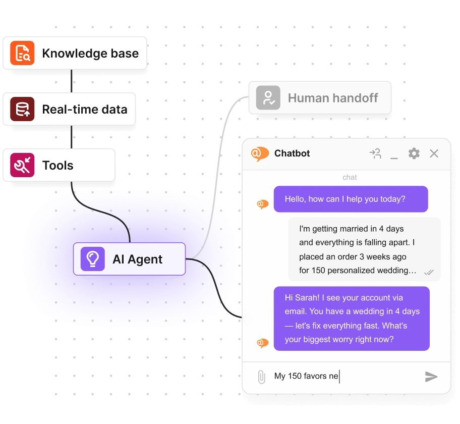 AI chatbot s odovzdaním ľudskému agentovi