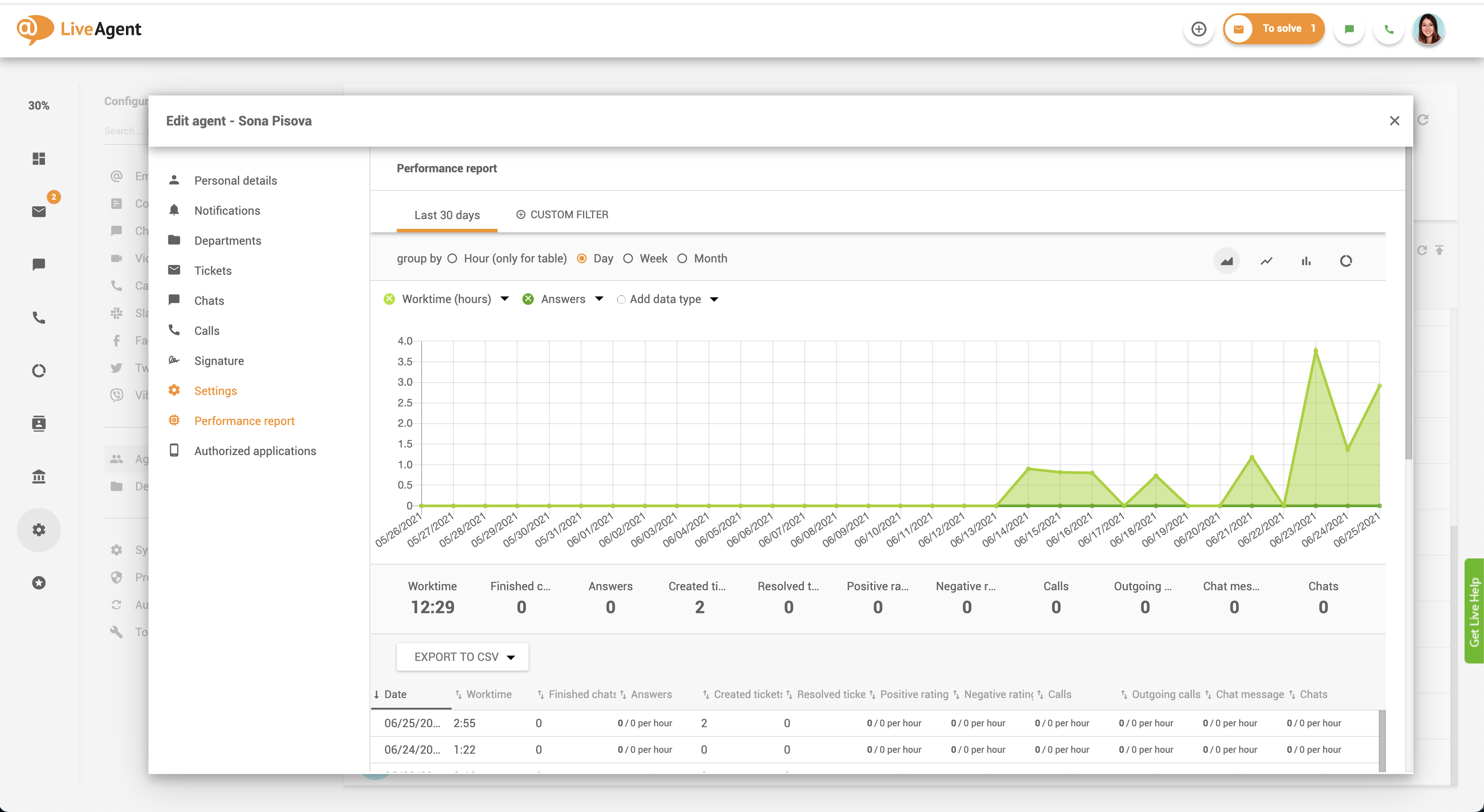 Správa výkonu agenta