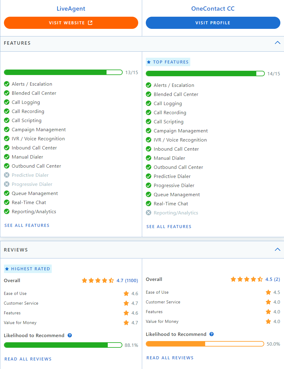 Porovnanie LiveAgent vs Collab na Capterre
