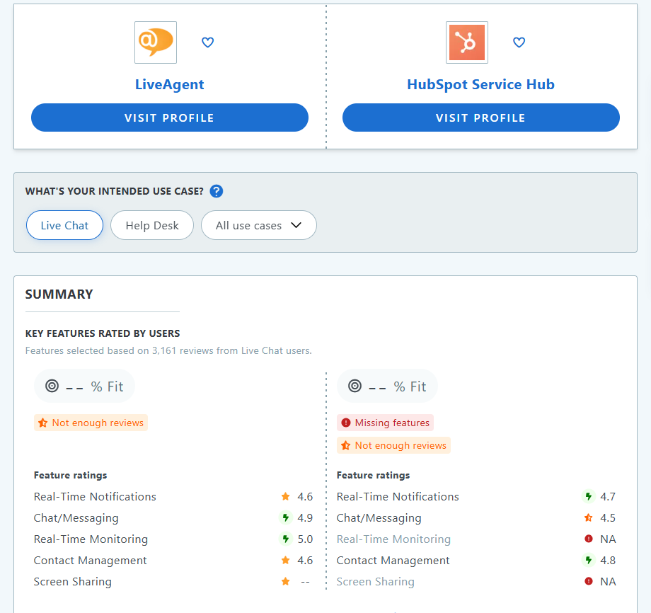 HubSpot Service Hub vs LiveAgent porovnanie na Capterra