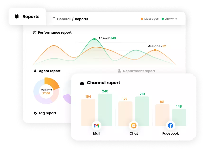 Správy v Help desk softvéri - LiveAgent