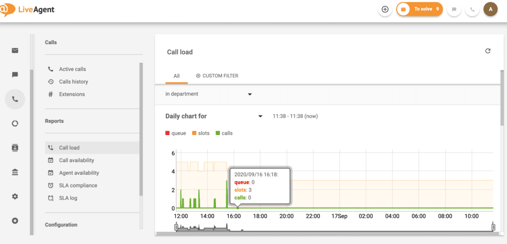 LiveAgent – Zaťaženie hovorov