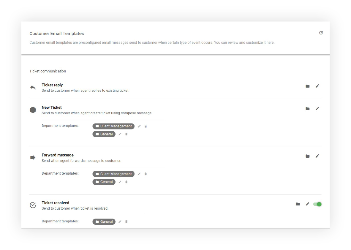 E-mailové šablóny