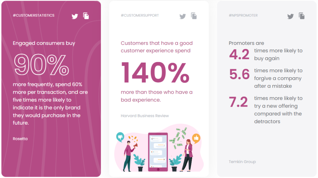 Štatistiky zákazníckého servisu call centra