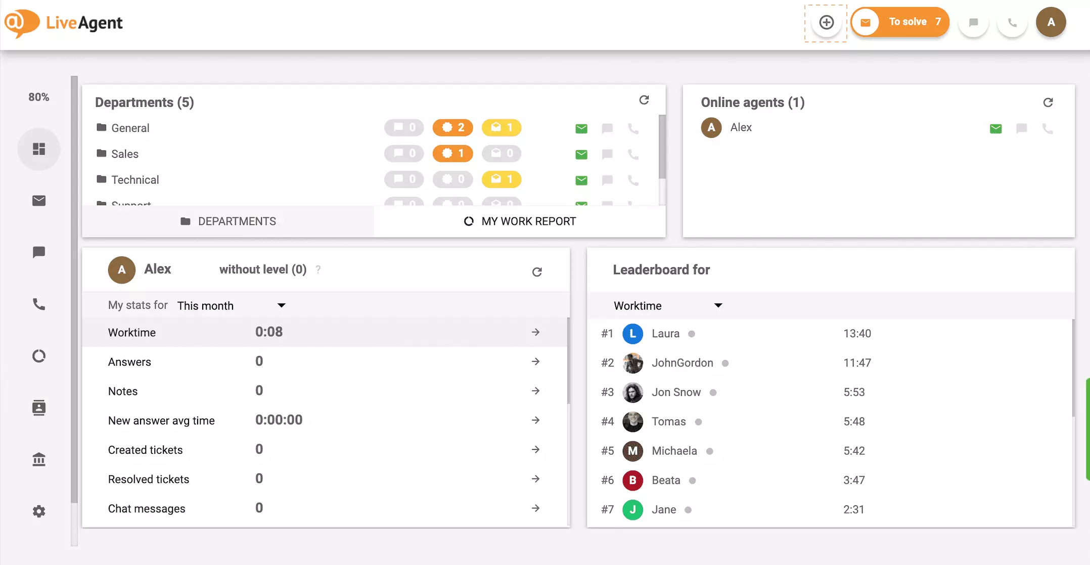Tlačidlo plus na paneli