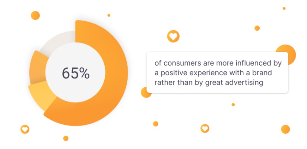 Pozitívna skúsenosť so značkou