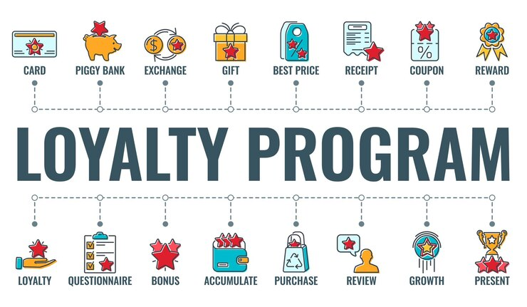 Obrázok ukazuje rôzne typy programov lojalitu