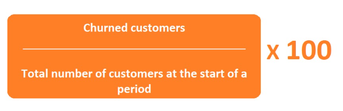 Vzorec na výpočet churn rate