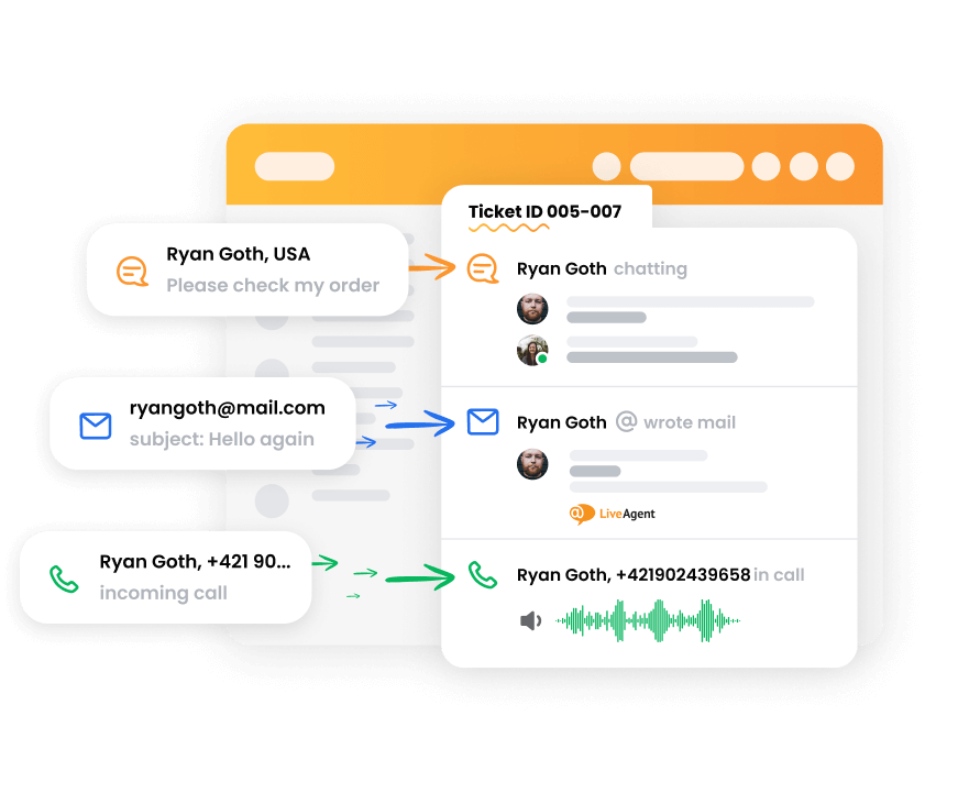 Systém ticketingu LiveAgent