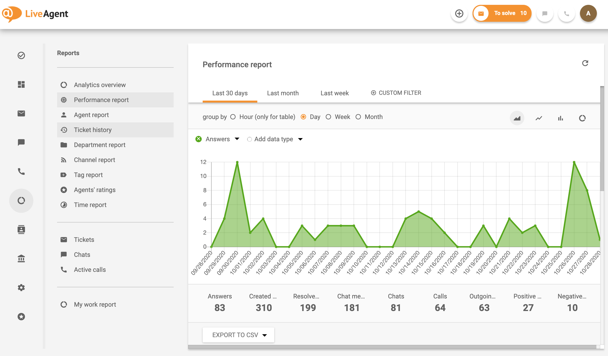 Agent performance reports in LiveAgent