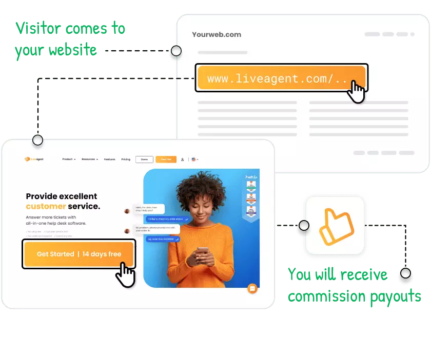 ako funguje program afiliácie LiveAgent