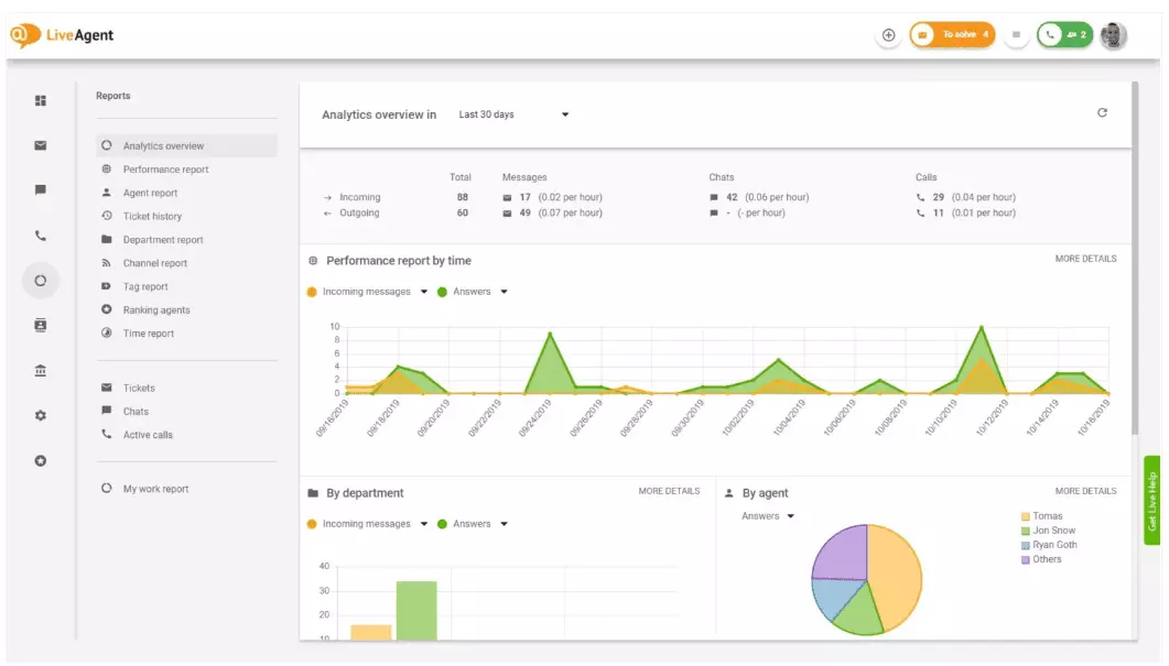 Prehľad analytiky v LiveAgent
