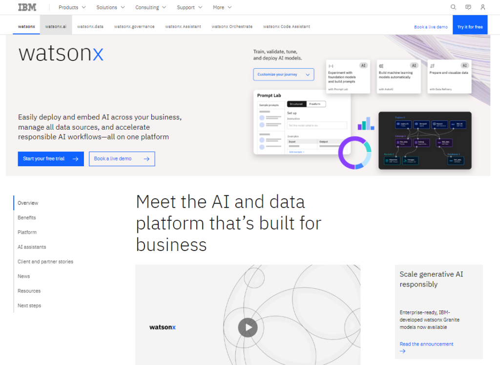 Domovská stránka IBM Watson, ktorá predstavuje ich platformu AI a údajov