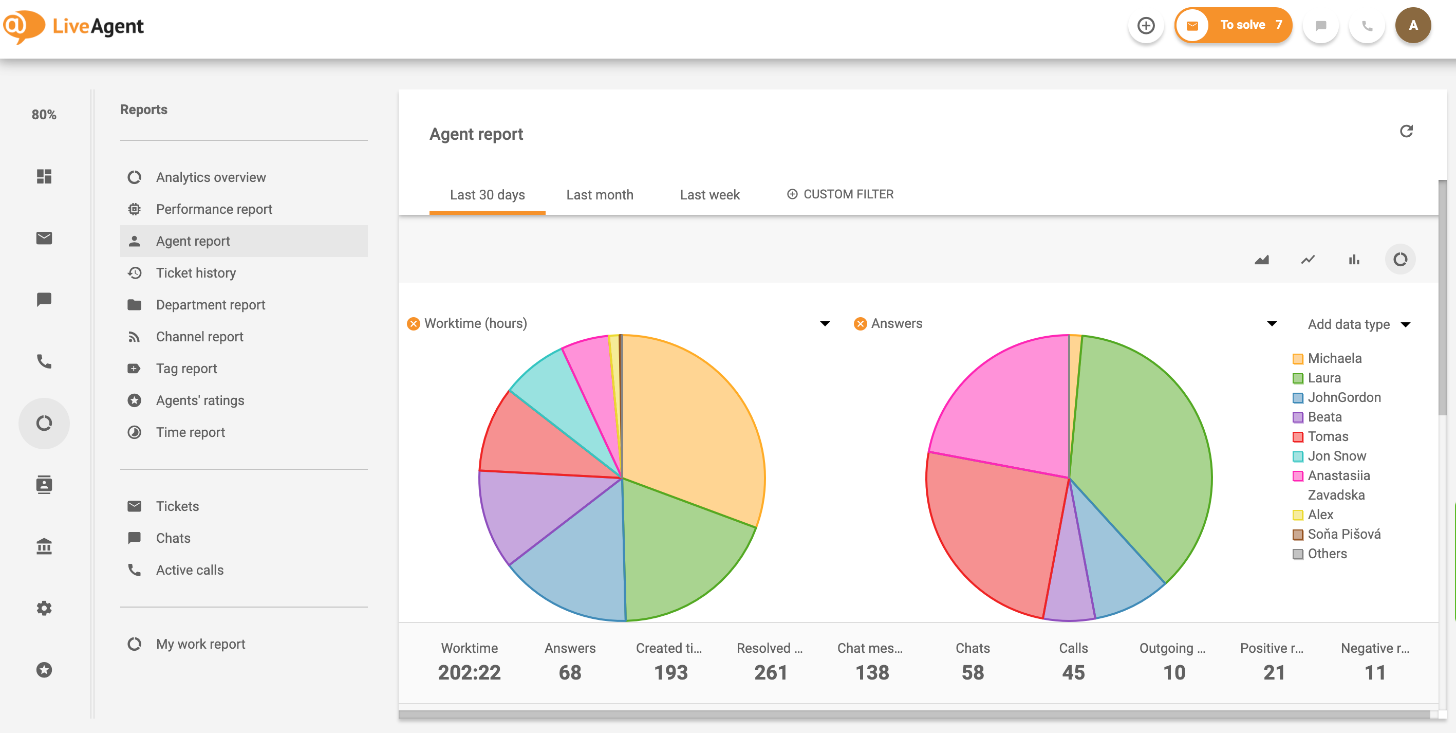 Výhoda chatu zákazníckych služieb Správa agenta