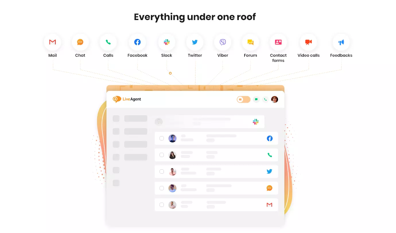 LiveAgent - Všetko pod jednou strechou