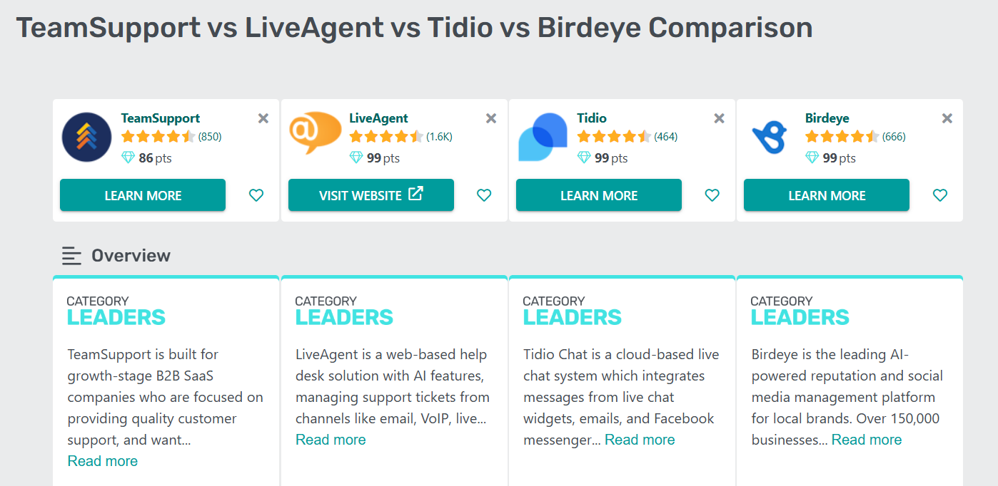 GetApp Category leaders v zákazníckej podpore v roku 2025 tabuľka porovnania