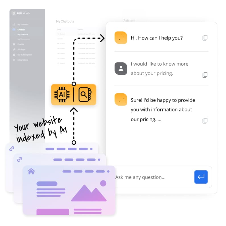 Chatbot URLsLab sa učí z vašej webovej stránky
