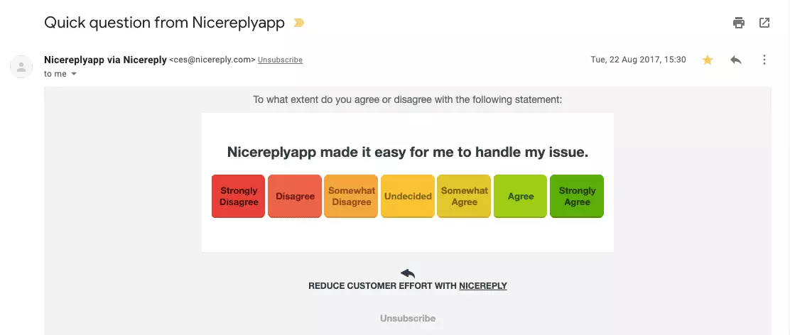 Skóre zákazníckého úsilia na stupnici od 1 do 7