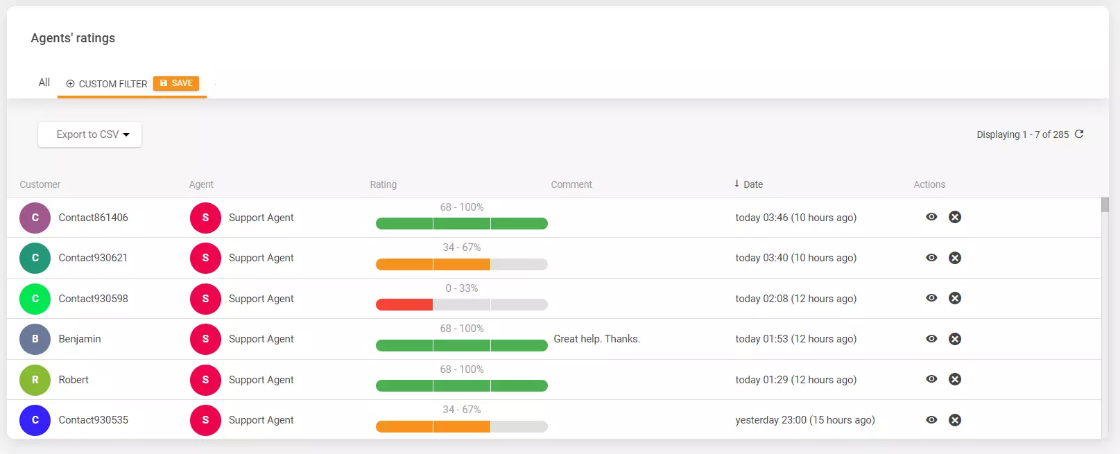 Hodnotenia agentov v LiveAgent