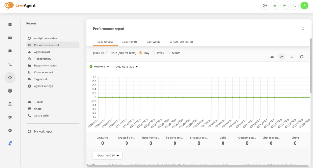 Chyba správ LiveAgent odstránená