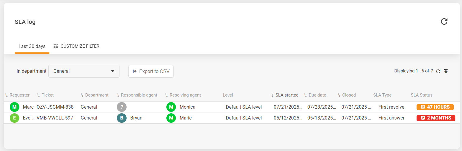 Prehľad rozhrania SLA logu