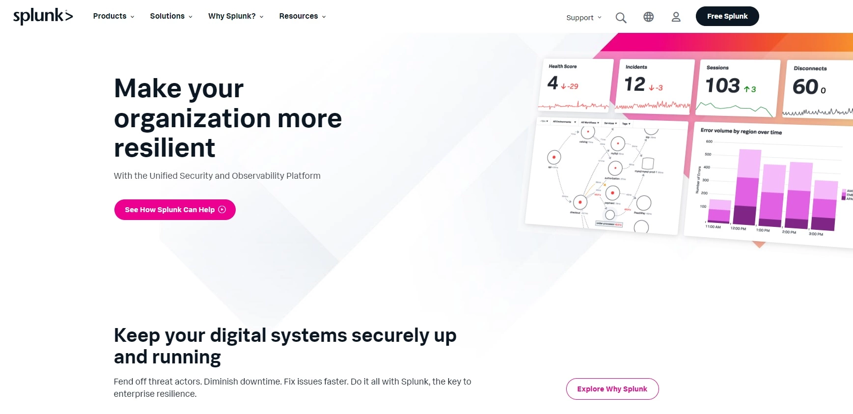 Domovská stránka Splunk - platforma na analýzu údajov na zbieranie, analýzu a vizualizáciu údajov v reálnom čase