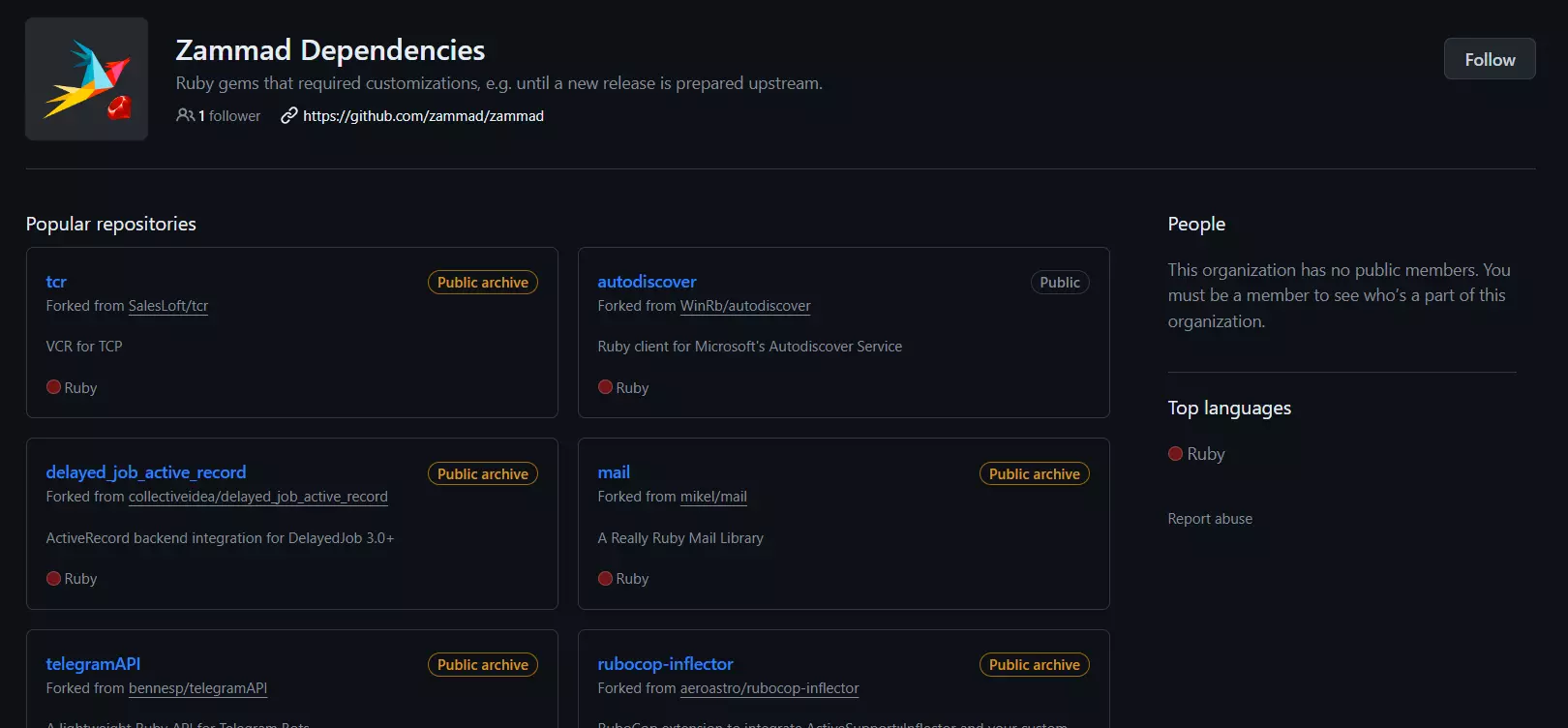 Príklad závislostí Zammad - populárne úložiská zvyšujúce funkcionalitu softvéru