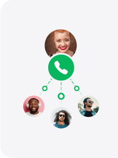 Presmerovanie hovorov call centra