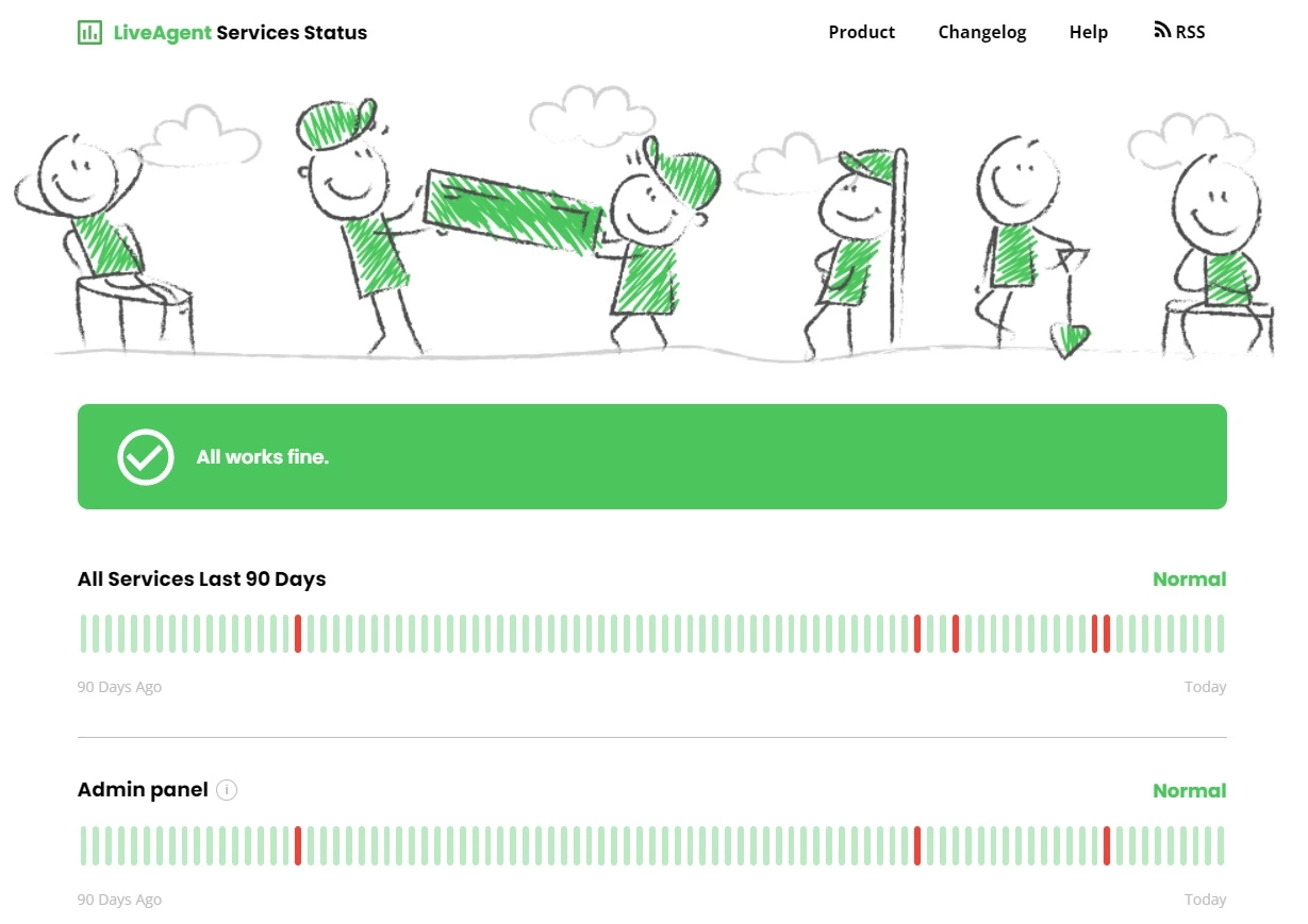 Skontrolujte vysokú dostupnosť