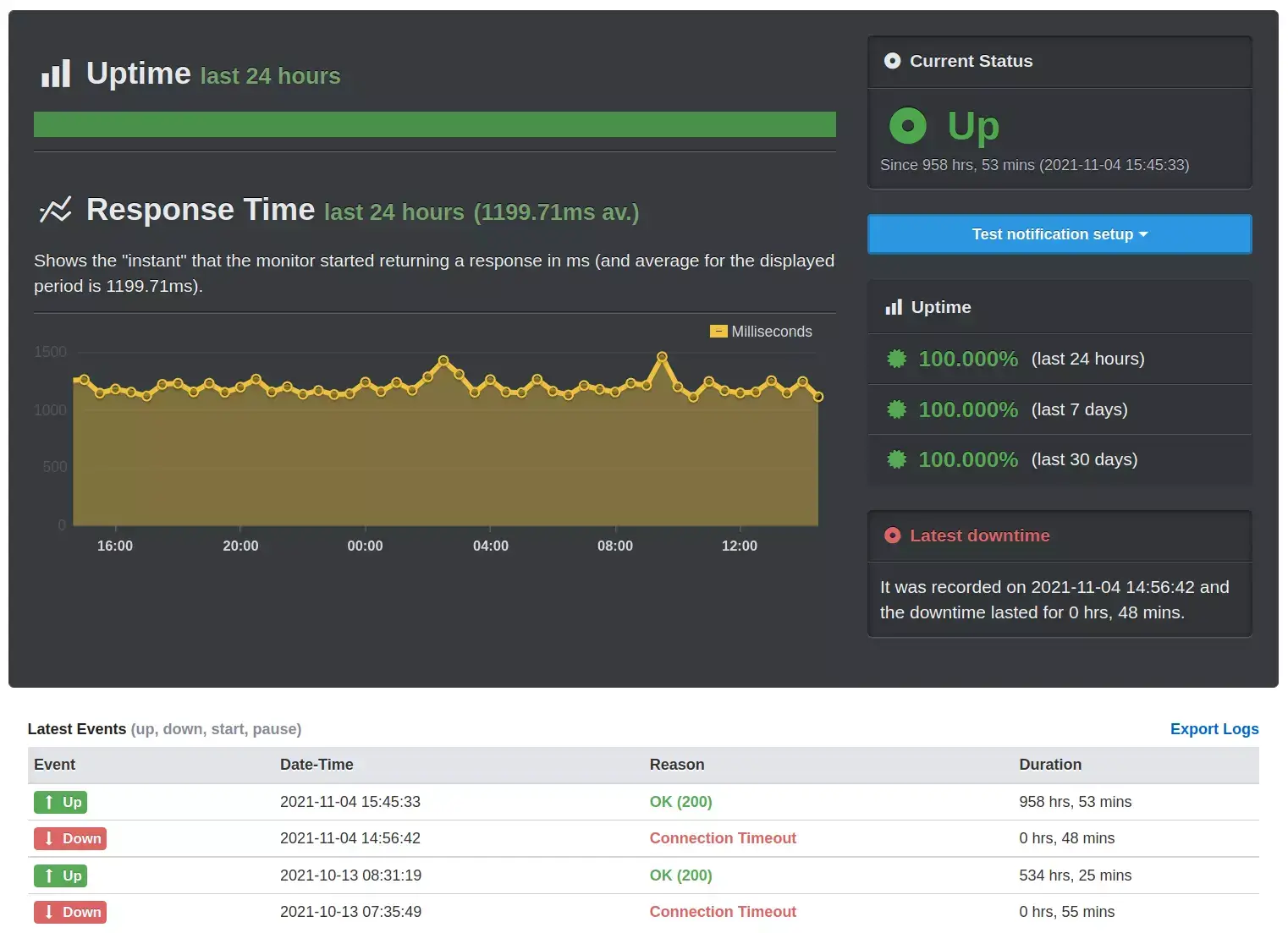 Získajte upozornenia v reálnom čase o výpadkoch vašej webovej stránky