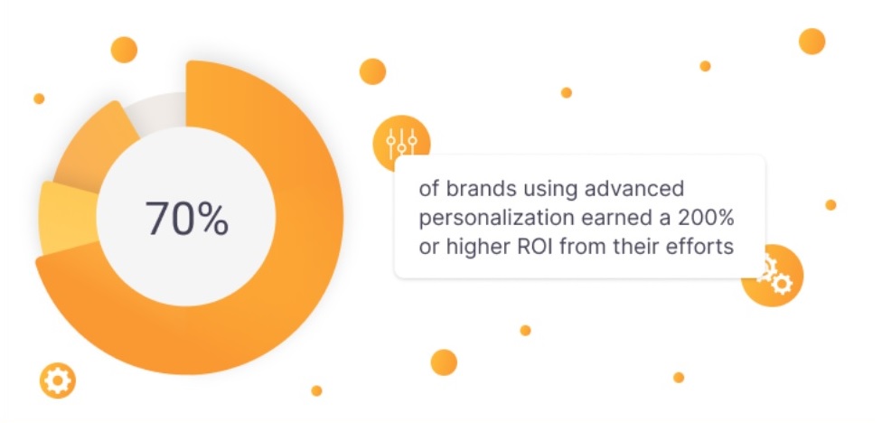 pokročilá personalizácia