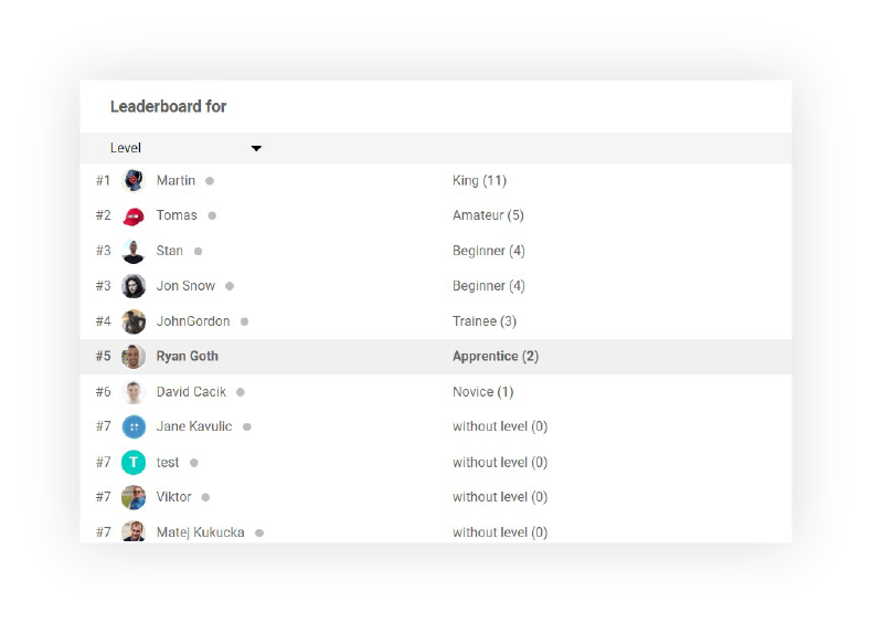 Správa call centra používa gamifikáciu rebríčkov - LiveAgent