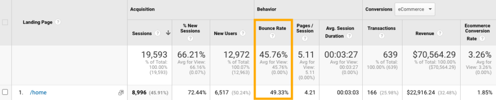 Google Analytics - Pomer opustenia