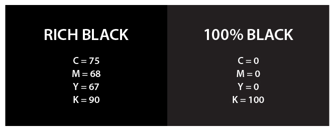 Použite bohaté čierne