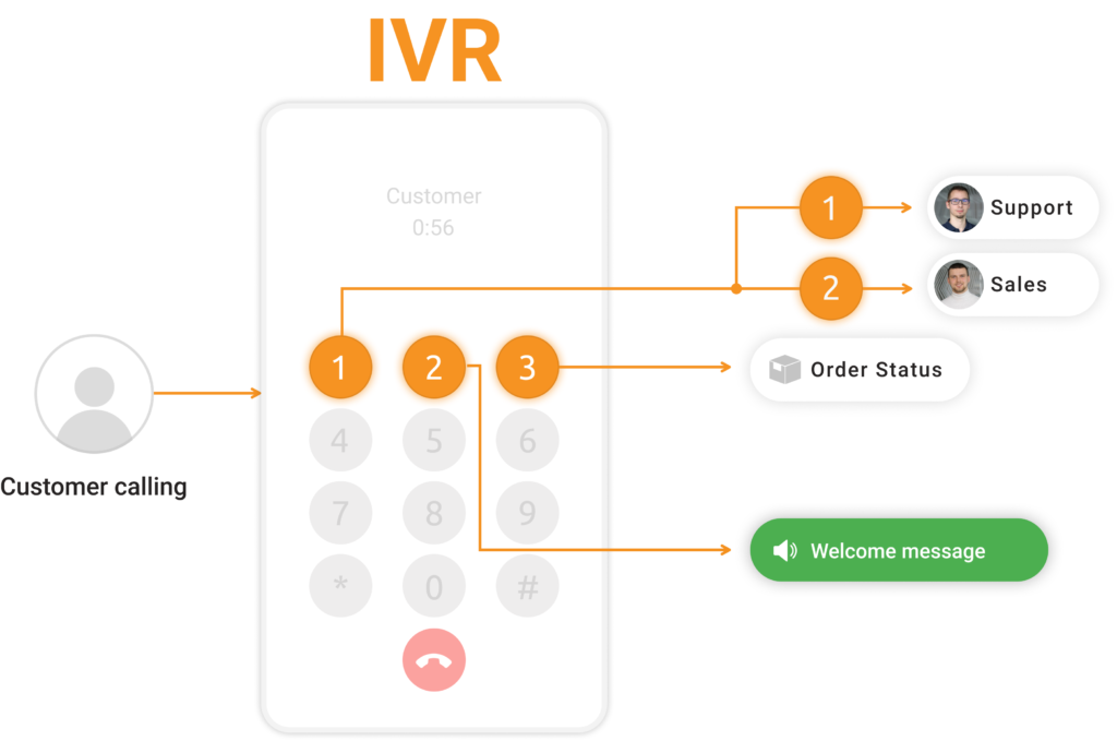 IVR designer tool