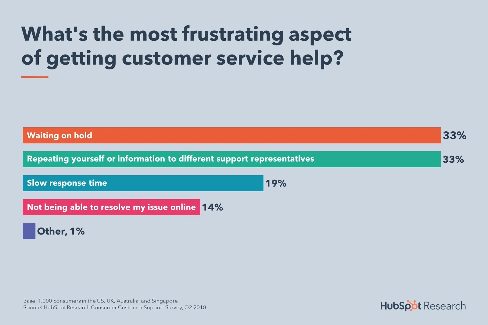 Zákazník čakajúci na linke