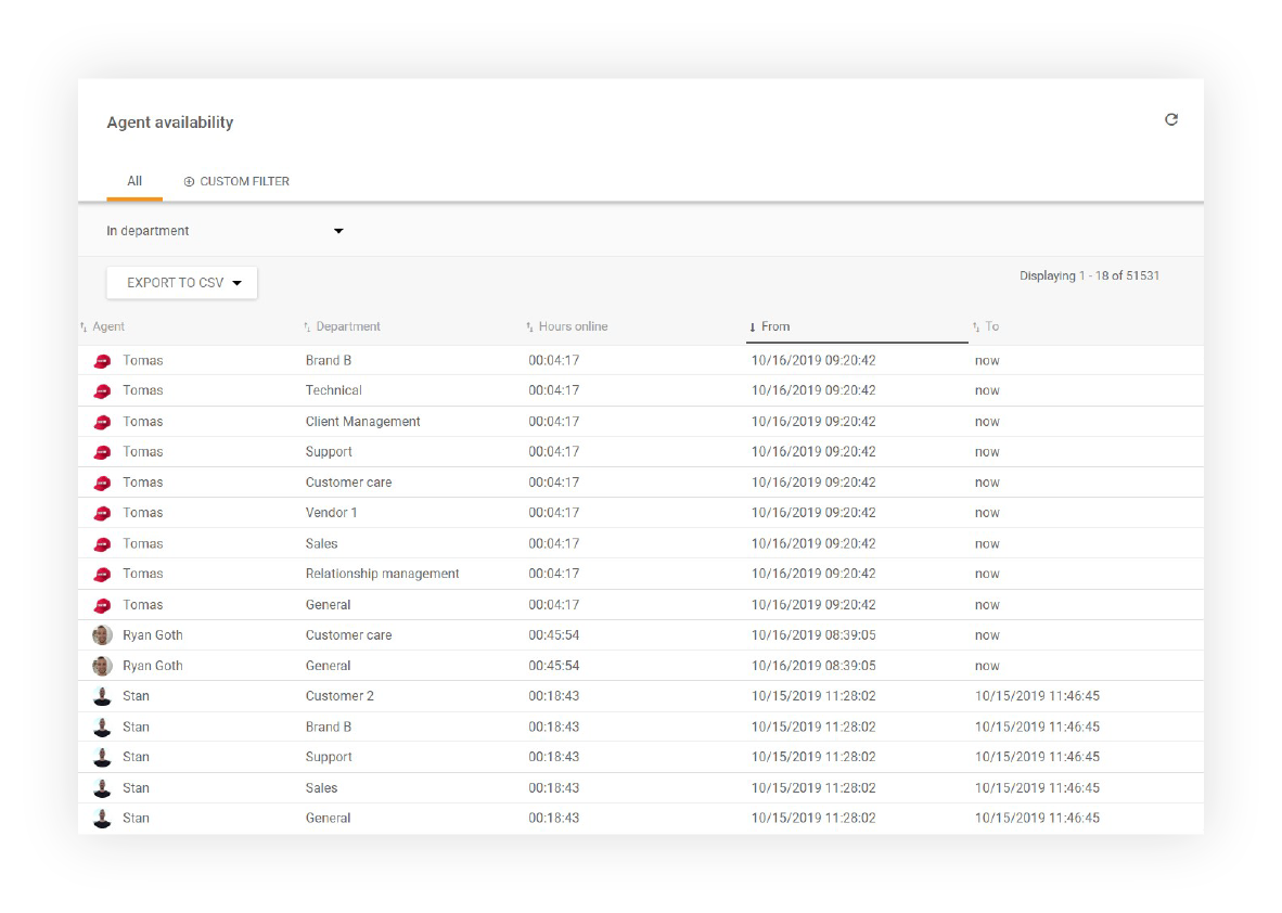 Hlásenie dostupnosti agentov v LiveAgent