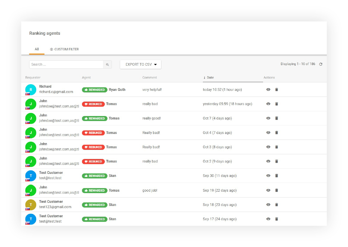 Správa prehľadu hodnotenia agentov