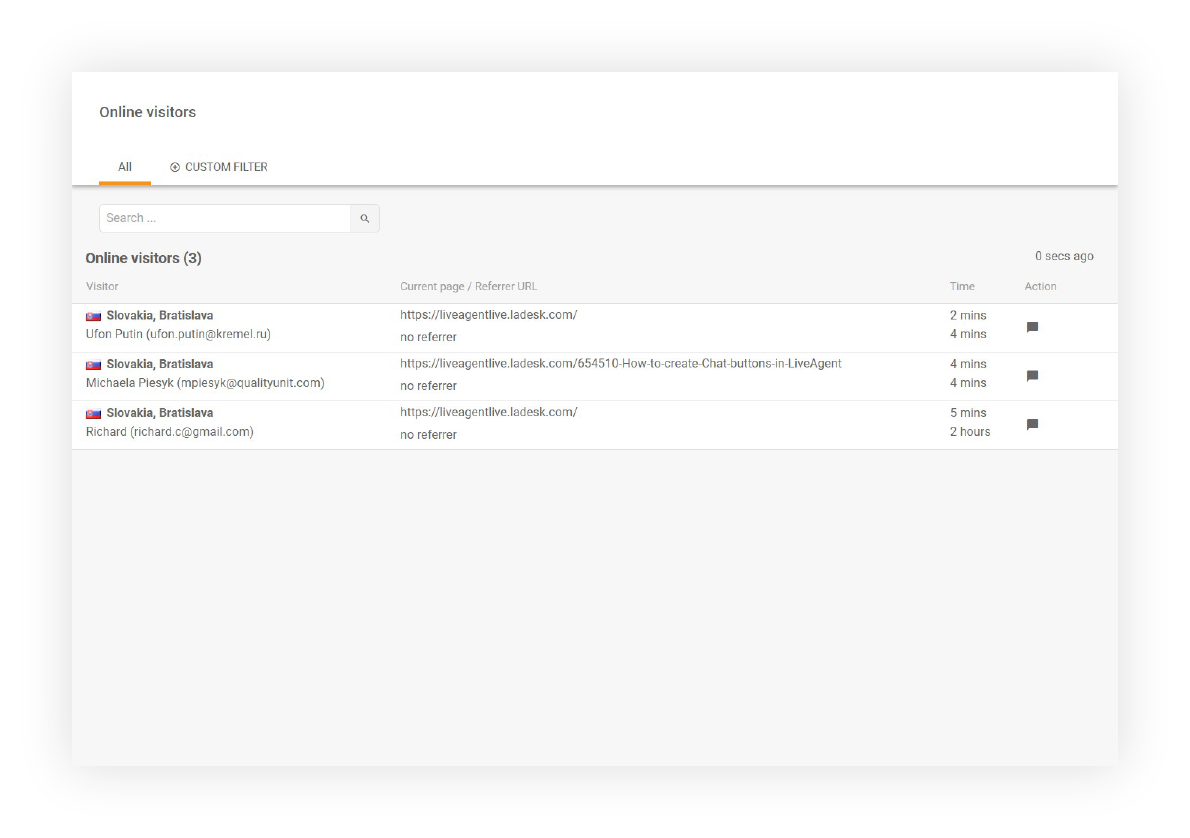 Príklad online návštevníkov
