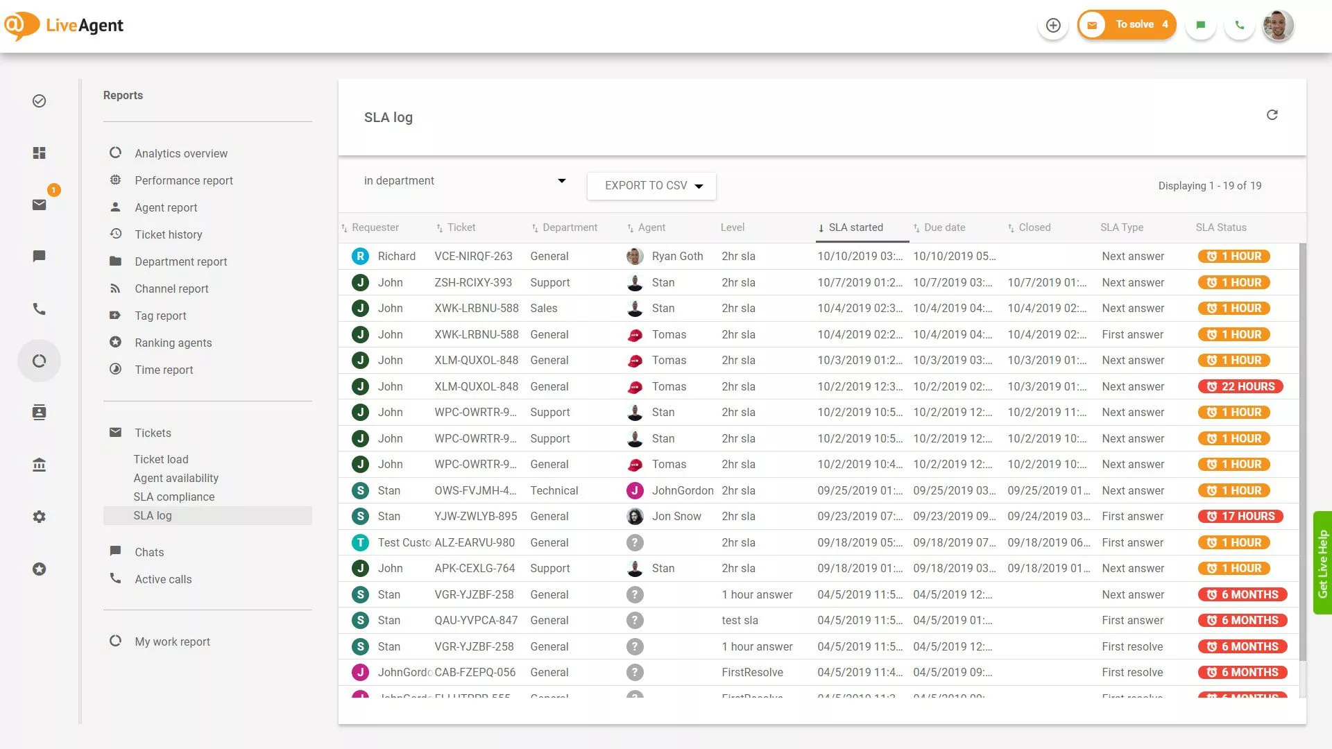 Správa o protokole SLA