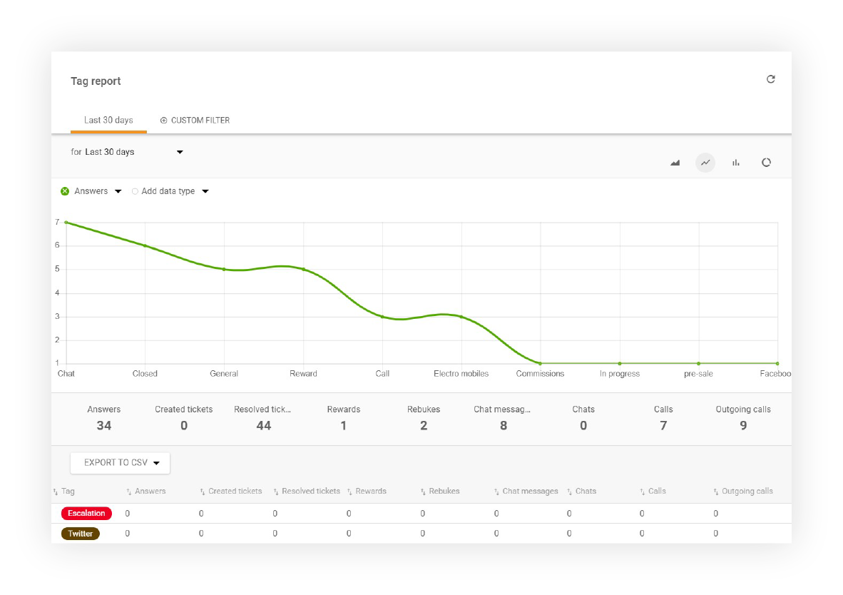 Správa značiek v LiveAgent