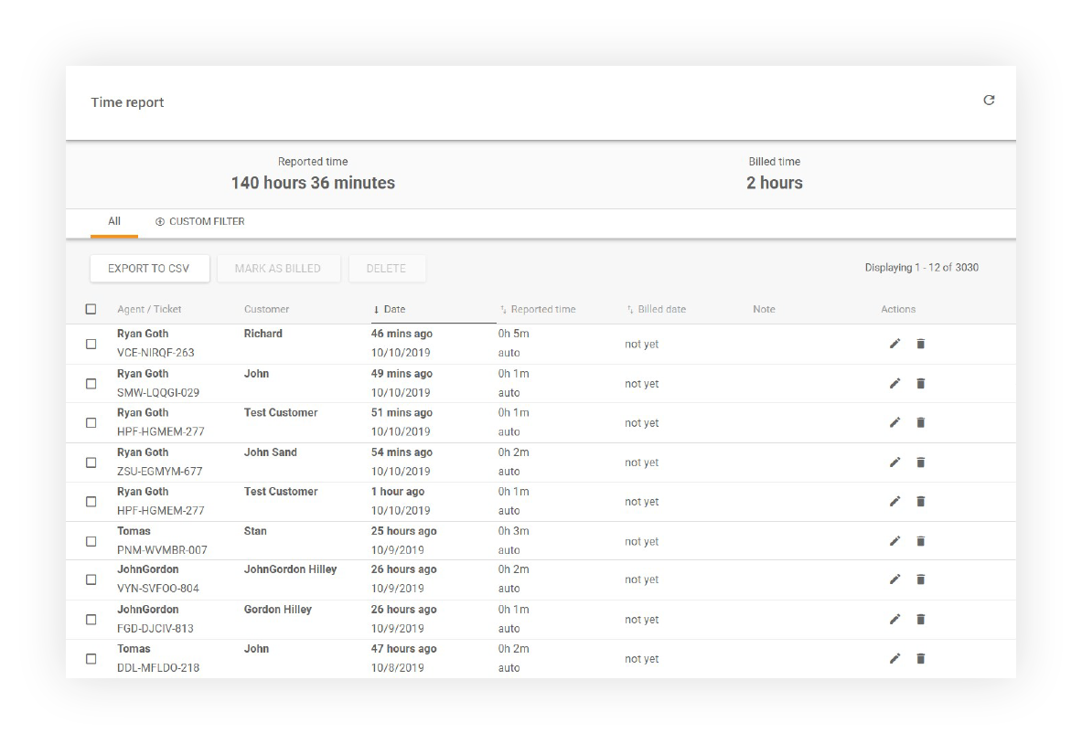 Zobrazenie správy o čase s informáciami o všetkých agentoch