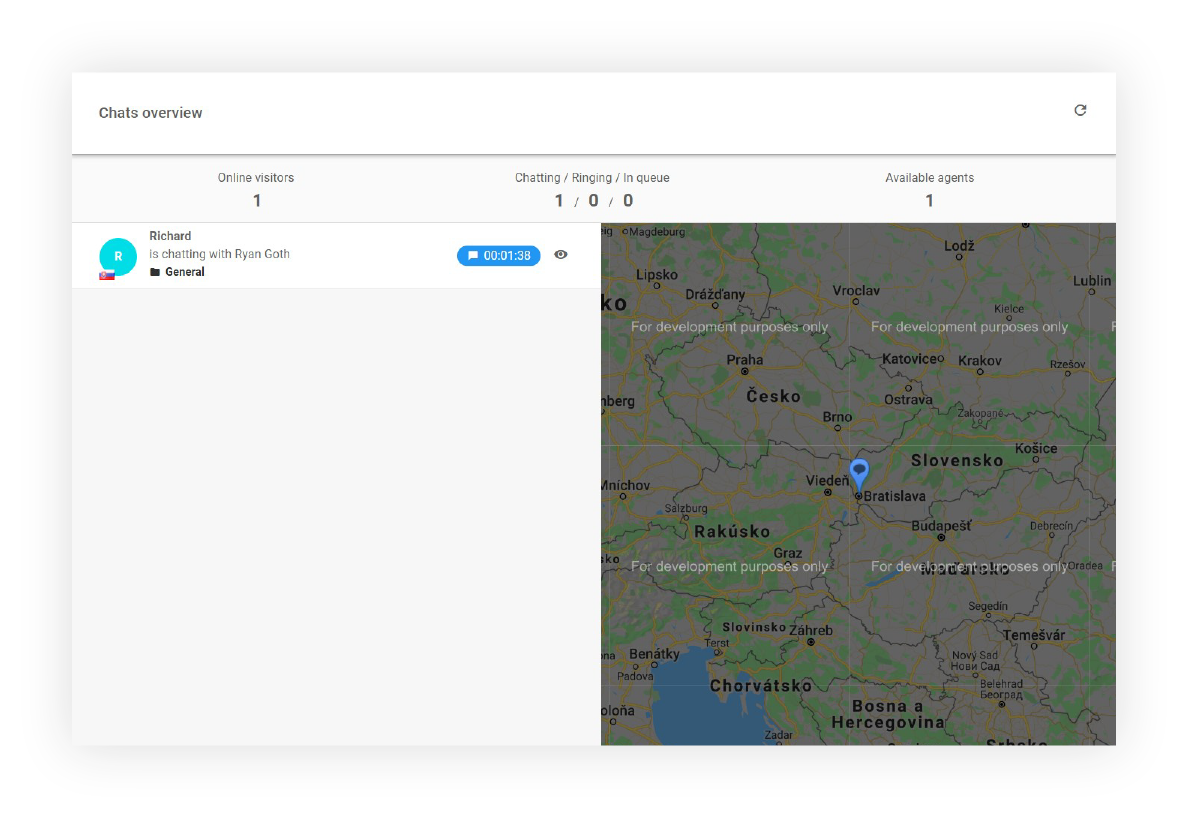 Prehľad chatov - Ovládací panel