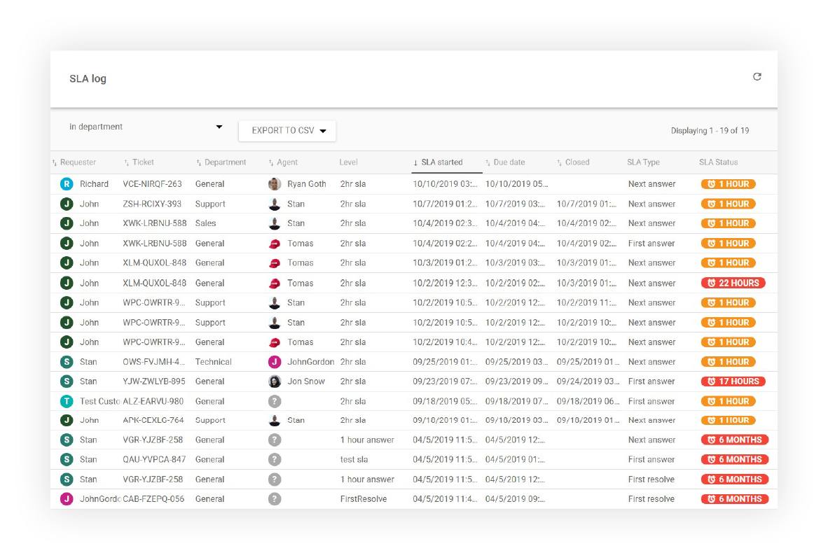 Správa protokolu SLA v LiveAgent