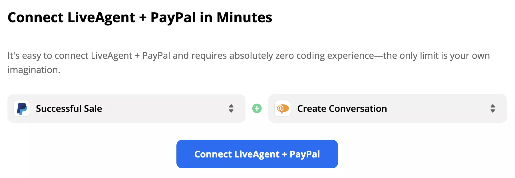 Spúšťač Úspešný predaj PayPal spárovaný s akciou Vytvoriť rozhovor LiveAgent.