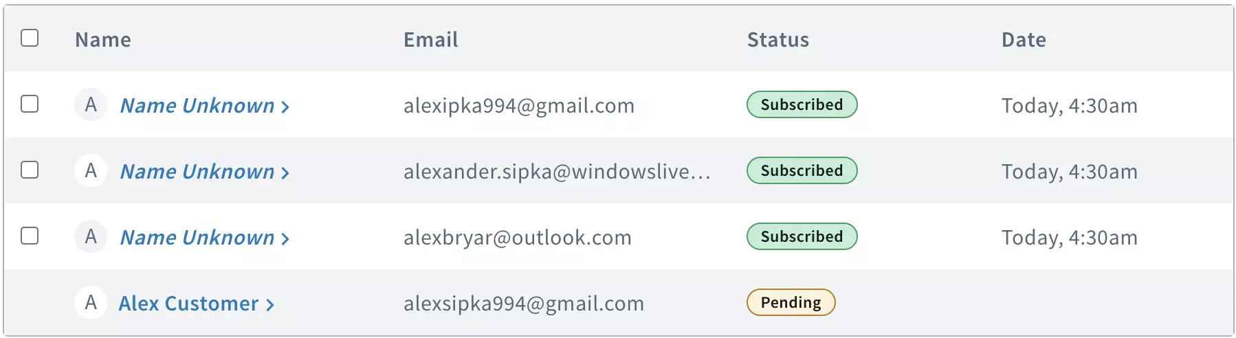 Zoznam odberateľov AWeber