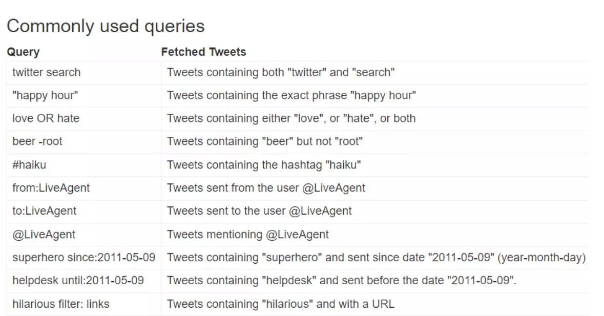 Obrázok bežne používaných dopytov Twitter (X)